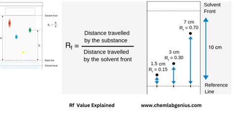 how to read an rf factor in chromatography|how to calculate rf values.